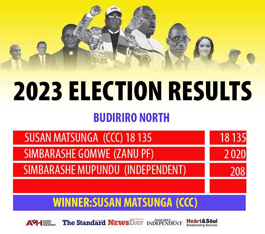 2023 Zim Elections results #ZIMDECIDES2023