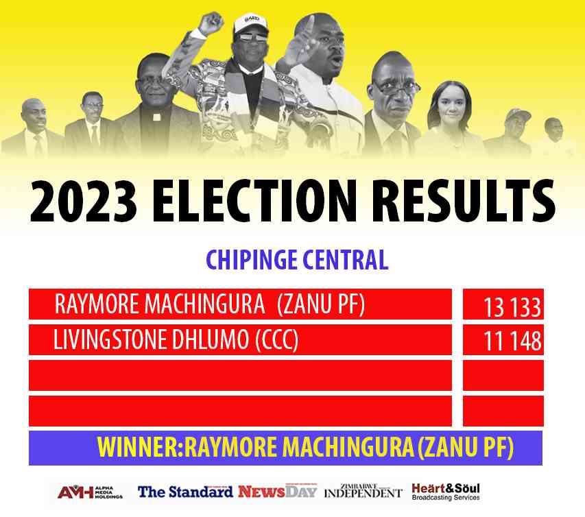 Chipinge Central