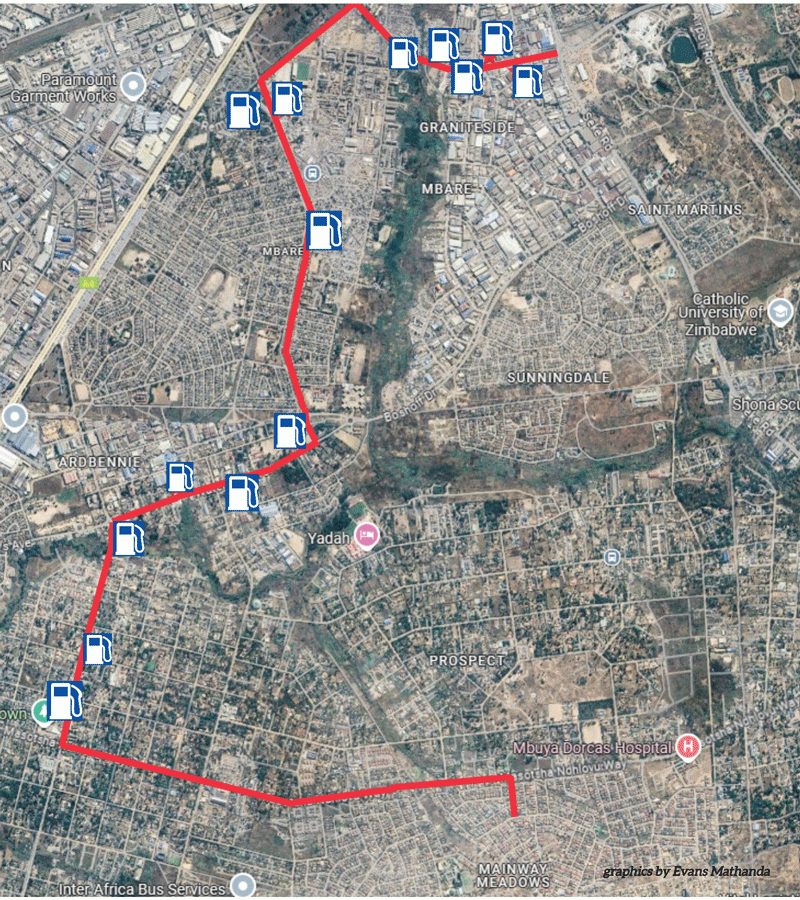 Harare morphs into a fuel station village