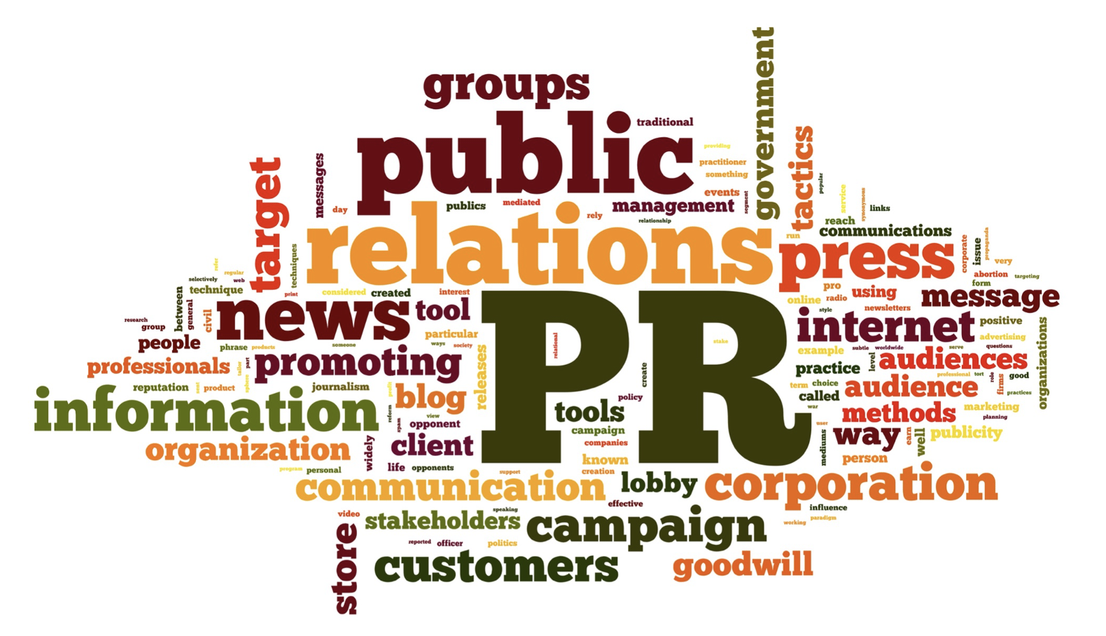 PR in managing investor relations