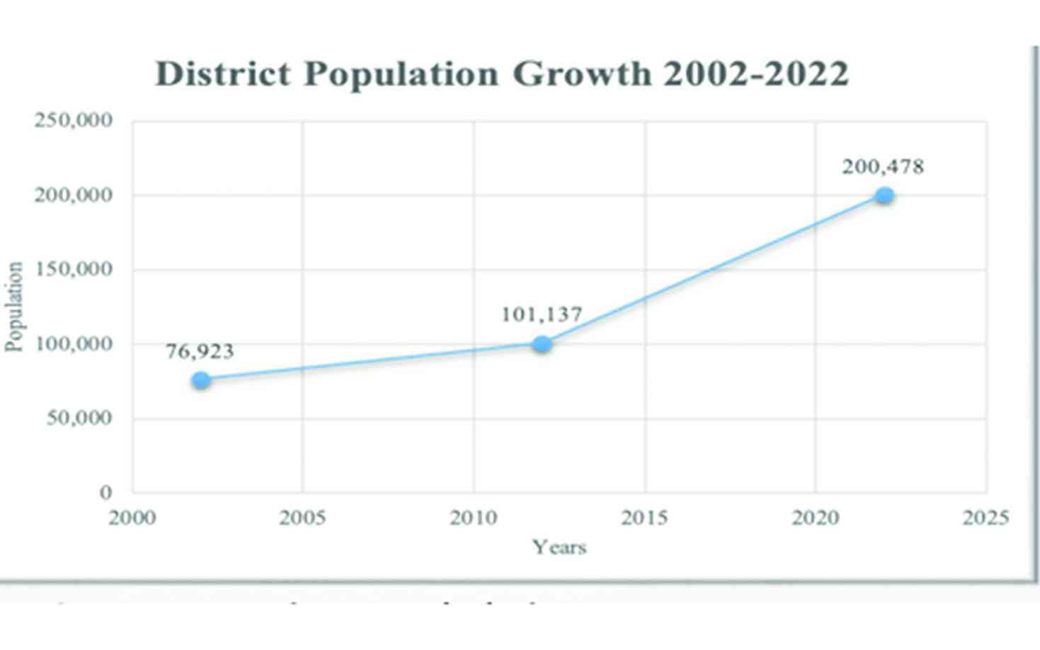 Illegal land sales breaking climate defences in rural Seke