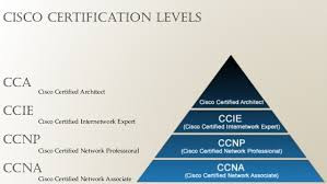 Mastering Cisco certifications: A pathway to networking excellence