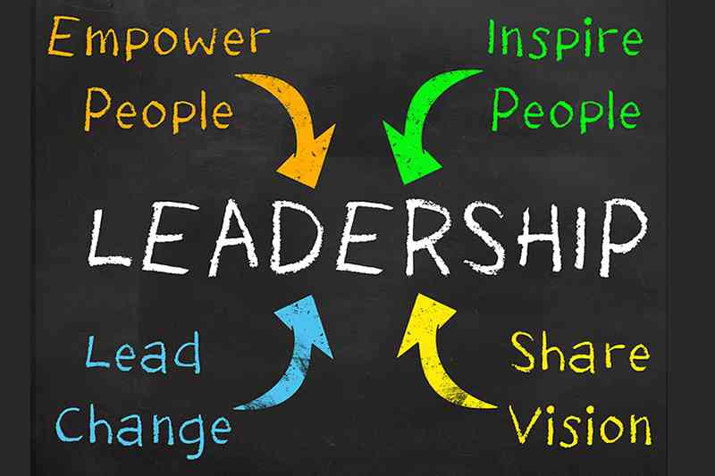 Attitude reflects behavioural traits of leadership