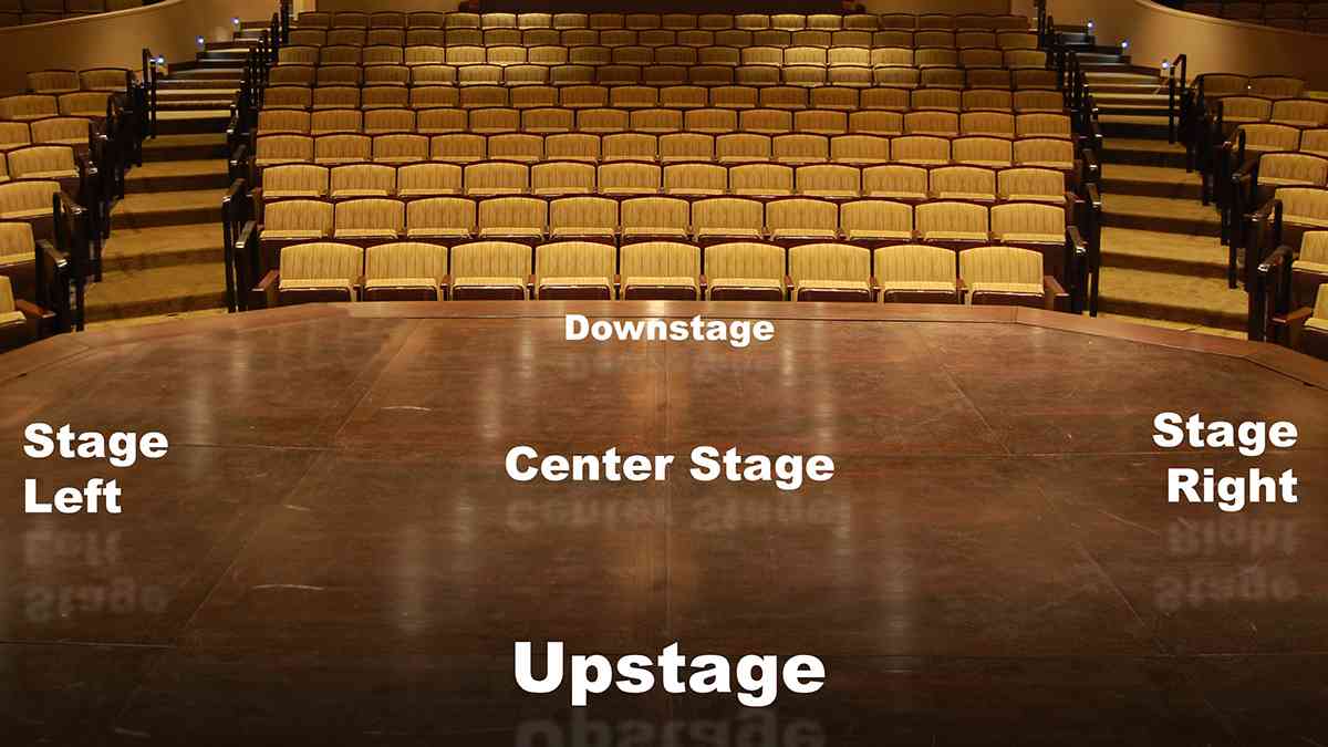 Command power on stage