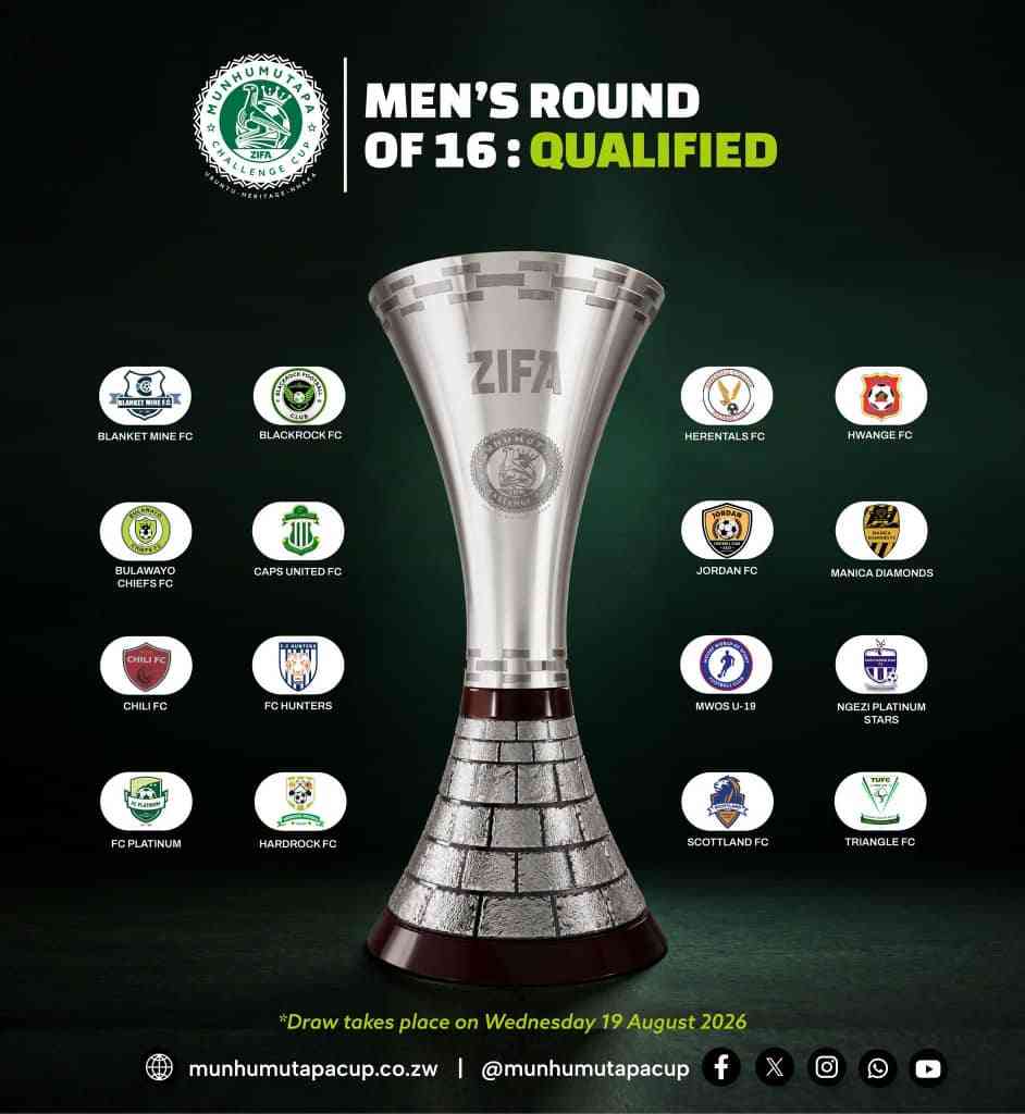Giant killers await as Zifa Munhumutapa Cup Round of 16 draw takes place tomorrow