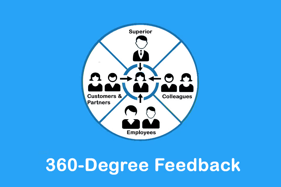 What 360-degree feedback can achieve and why