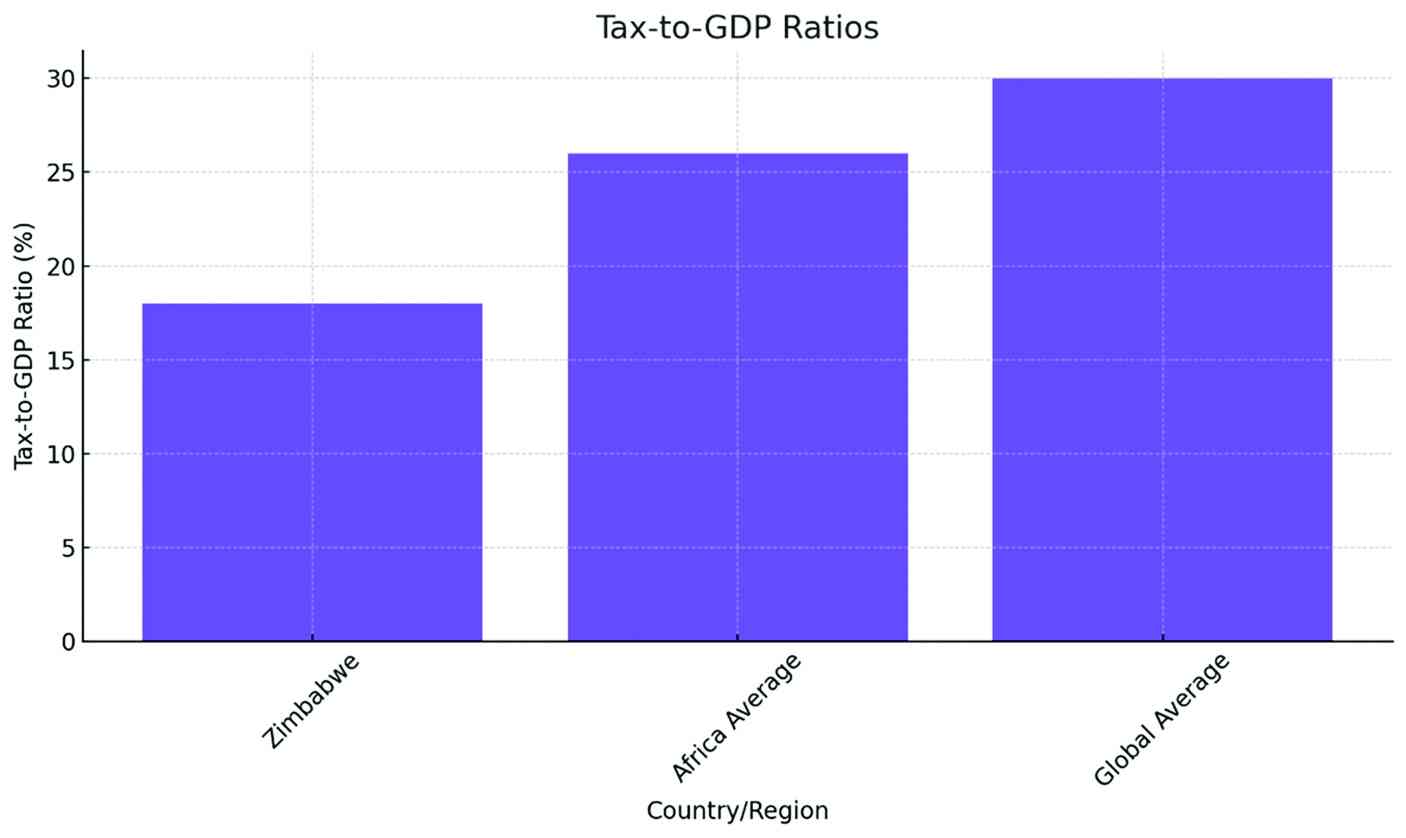 Understanding informalisation: Policy options and solutions