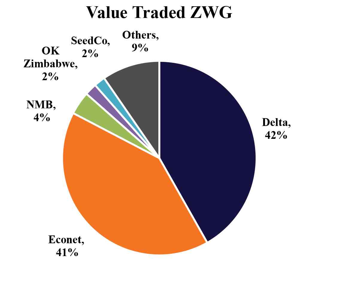 Quarter 1 2025 pulse: A look behind and the road forward