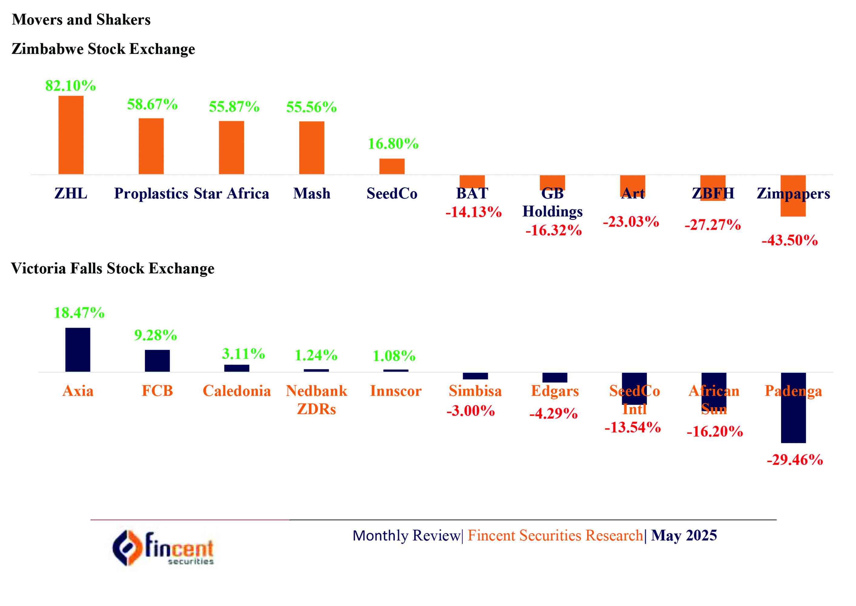 ZSE rally masks undervalued stocks