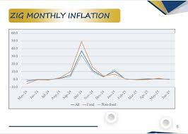 Economy fails to lift millions in first half ‘boom’