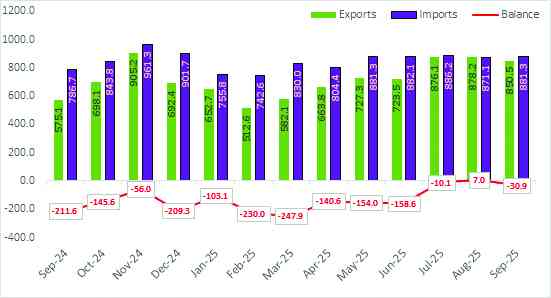 Is Zim economy on the move? Let us find out