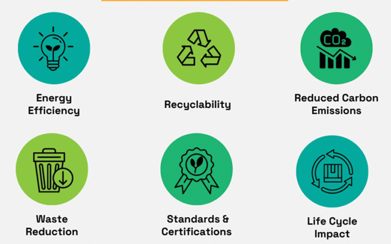 Green procurement practices for sustainable, huge success