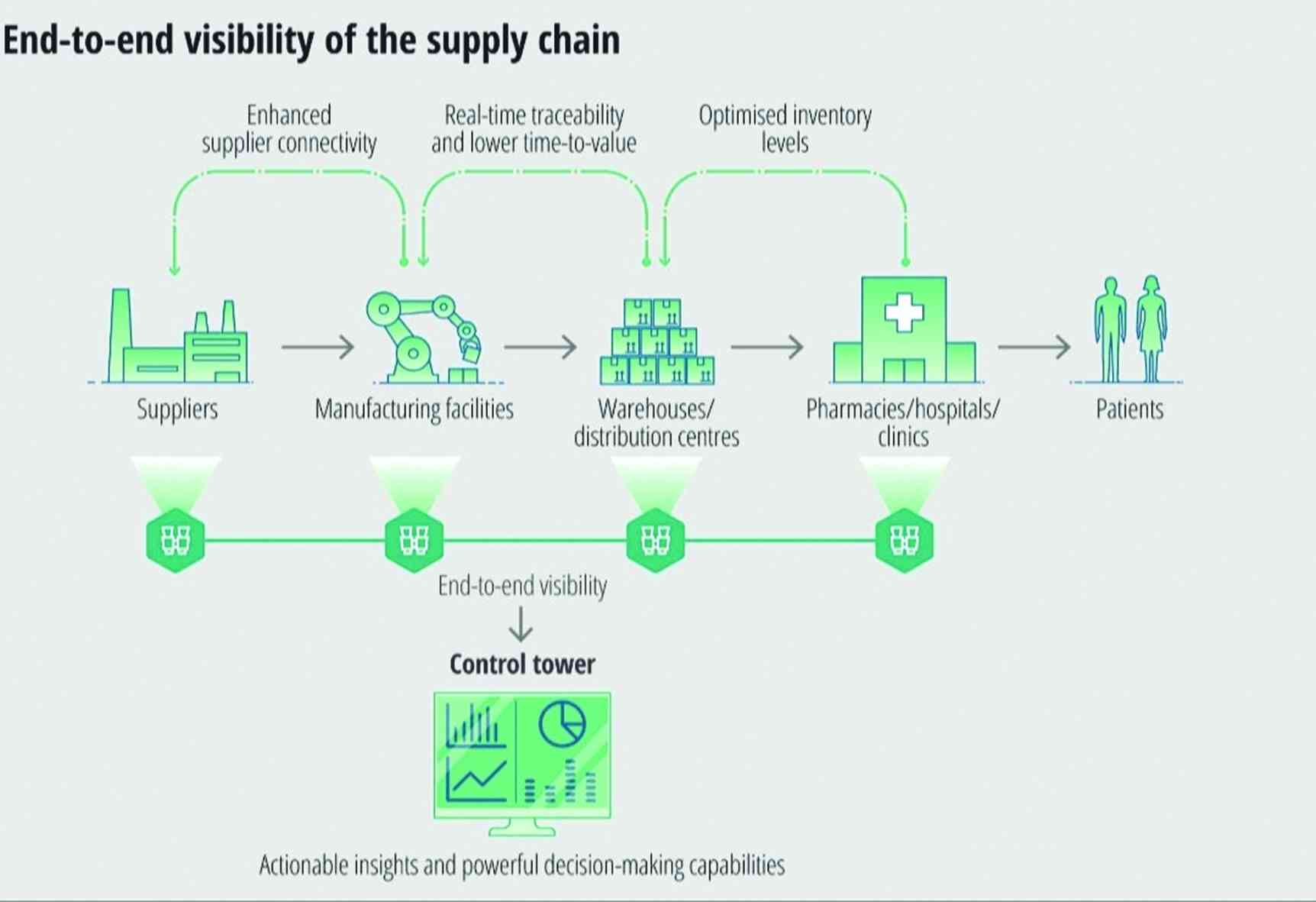 See, win everything with visibility