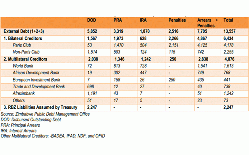 Fiscal crisis a technical blueprint meeting Zimbabwe’s political reality