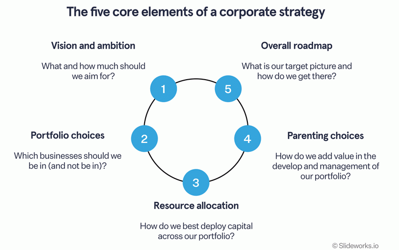 Why thinking is real competitive advantage before devising strategy