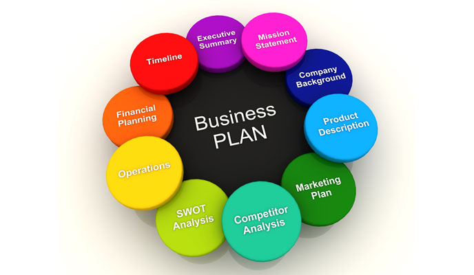 explain 7 elements of a bankable business plan