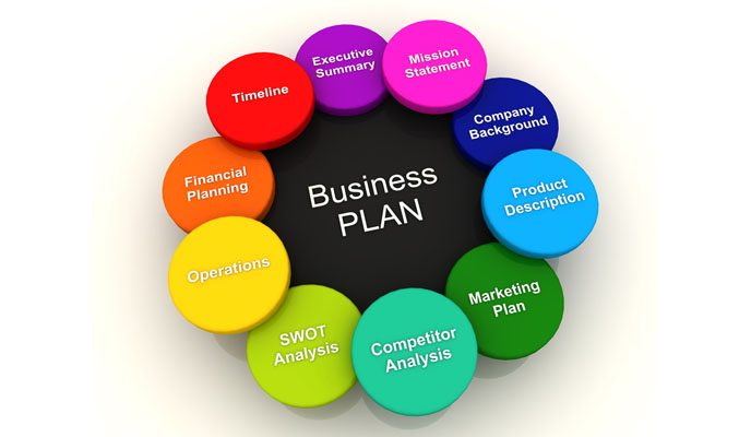 elements of bankable business plan pdf