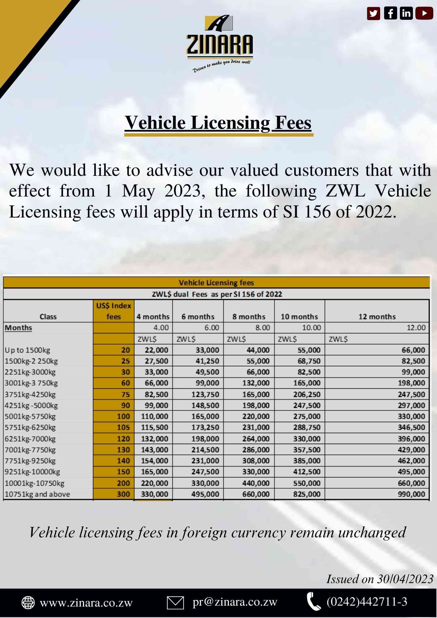 Govt hikes Z$ vehicle licence fees